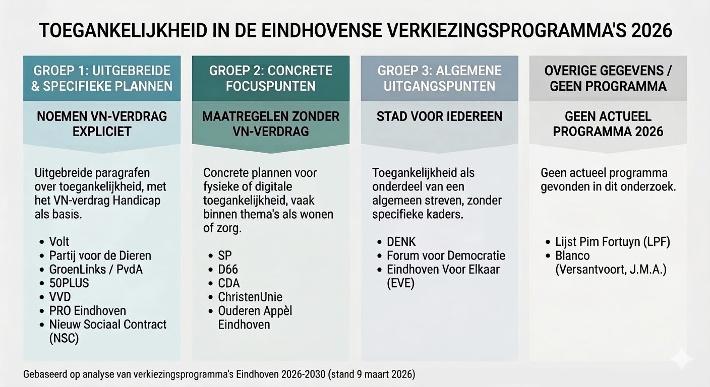 verkiezingsprogramm
